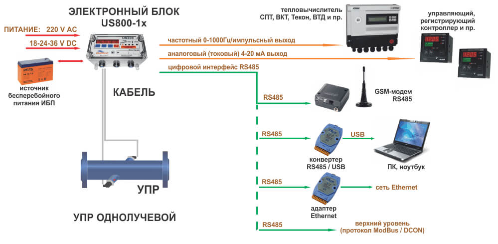 Схема подключения US-800 исполнение 1X
