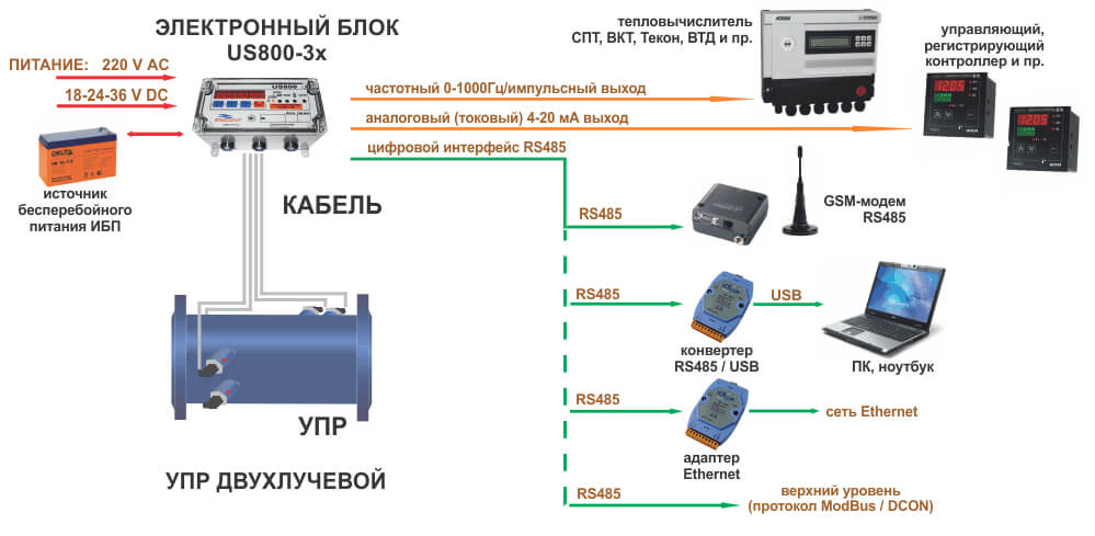 Схема подключения исполнения 3X и сопутствующего оборудования